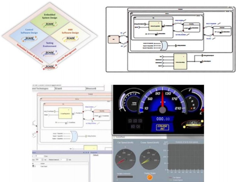 Ansys SCADE simulation models