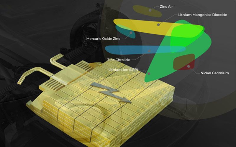 Ansys 2021 R1 Materials